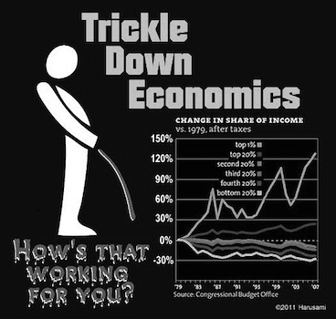 trickle down economics .....